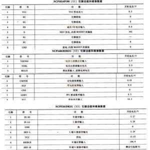 ����Һ���ʵ糣�����ص�Դά������