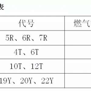 ���´�ڹ�ʽȼ��������¯��ѵ��������ṹ����