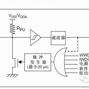 MCU��·ΪʲôҪʹ�ø�λоƬ��