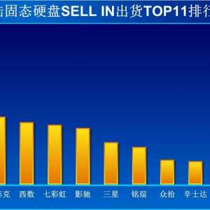 2018��10�¹�̬Ӳ�̴�½TOP11���������а�