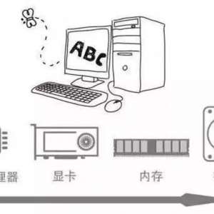 ���Ե����Ӳ�����㶮����