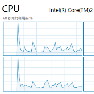 cpu��Ƶ�ǲ���Խ��Խ��