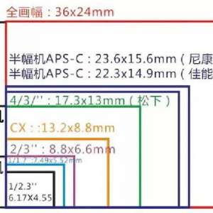 IMX586-�콢���ֻ�����ͷ�ı���