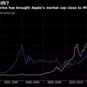 ��Ű�ҵ�΢������δ�ķ����̣�