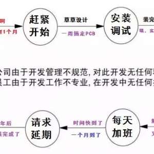 �����Ӳ�Ʒ�з�����Ȧ�����Ի������ӹ���ʦ��