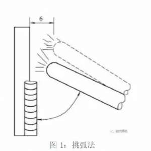 ����λ�����������ʵս��ʾ�ְѺ����Ǻ�������������Ƶ��