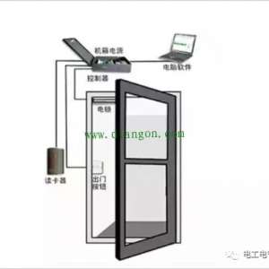 �Ž�ϵͳ��װ����ͼ��