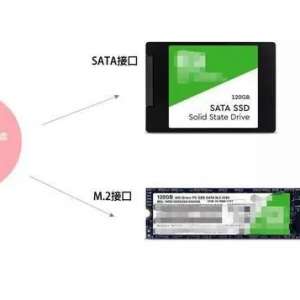 ���ڹ�̬Ӳ���㲻֪����? ��̬Ӳ��SSD����ʶ����