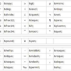 html��Ȩ���Ŵ�����ôд��