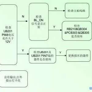 ����T55SҺ���ʵ�������ά������ͼ