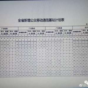 ����ͨ����Ӫδ������5G��վ�ƻ����ع⣡��ͼ������