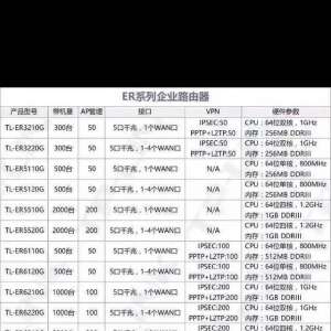 �Ƶ����߸��Ǹ����ʵ