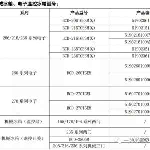 ���Ļ�е���䡢�����¿ر�����²�����ά����ѵ