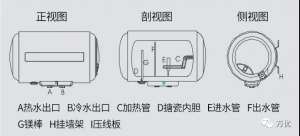 ���õ���ˮ����Ʒ�ṹ������֪ʶ���