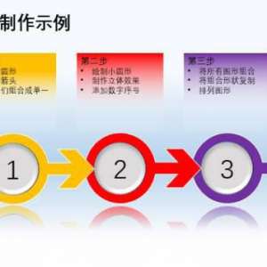 ppt��ô������ͷ