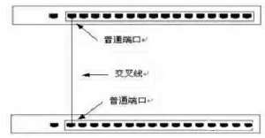 �����������ӷ�ʽ