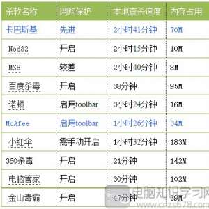 ɱ�������ĸ��ã������ĸ���