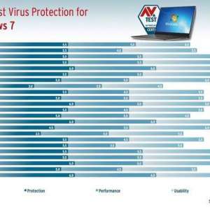 Win7ɱ���������Գ�¯