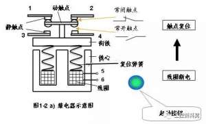 ʲô���м�̵������ߴ����ã����˽���