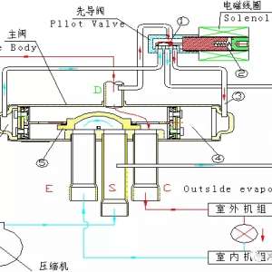 ��ͨ������ԭ�������ά�޷���