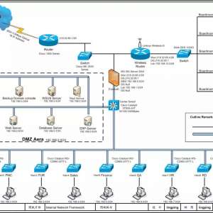 VLAN�Ļ��ֺ����������ʵ������