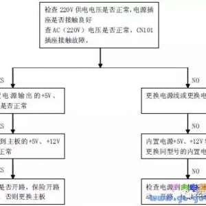 ����LE42TSD1 TSUMV59XUS��о Һ���ʵ���޼�����