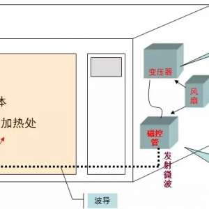 ΢��¯�Ľṹԭ����ά�޲�ͼ�̳�