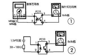 �����ñ�������(��������)�ĺû��ķ���