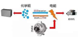 ���㻹�����������ô����