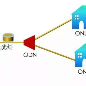 ���˴��������е�ONU��ONT������ֵ�û�������ʱ�俴��