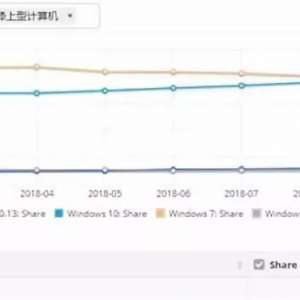 Win10����ӭ���ش���£���ϲ���Ǿ���