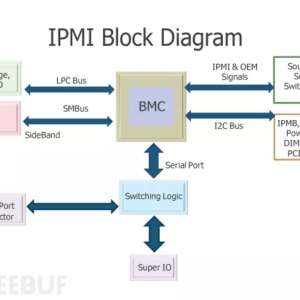 ��Լ���Ӳ��ֲ�빤��