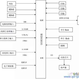 ����LED55A900P(MSD6A600��о)���޼�����