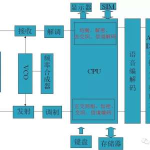 �ֻ�ά�޻���֪ʶѧϰ��