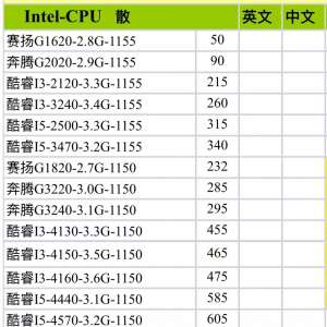 12�·ݵ���CPU�Ľ����۸������ع⣬�����Լ�������û����Կ���