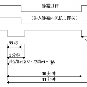 ����յ����ȵ����з�ʽ