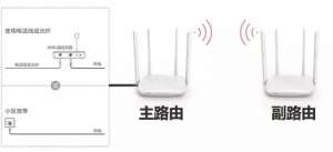 ����������·������ʵ�������Žӣ�����WiFi���Ƿ�Χ��