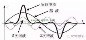 ��ͨ�����ʹ�õ����Ƶ��������Щ��Ҫע��ģ�