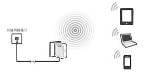 192.168.1.253��·���������ã�APģʽ�����豸�ķ��ʿ��ƹ���ֻ��������ͥ���豸�������� ...