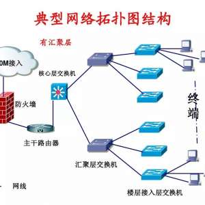 �����������ͷ����һ��������������ͷ�����������ƶ��ٸ���