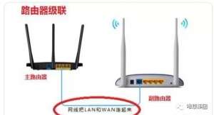 һ��������װ�������ߡ�·�����������÷���