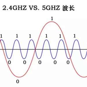 ʹ��ʲô�����ġ�·��������������˫Ƶ����WiFi