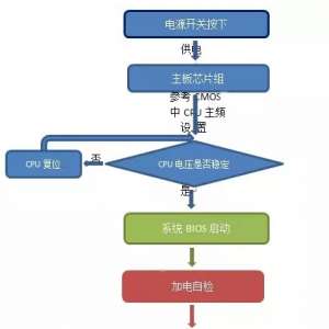 �����޵��ԣ�������������ͼ�⼰���������ų��ķ�����