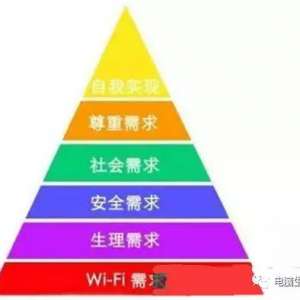 WiFi�źŲ���ô�죿��β���Ǯ���ź�����������