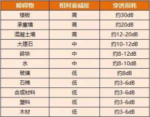 WiFi���������ǣ���װ(WIFI)�Ŵ���A18Ч�����ͼ�Ӱ