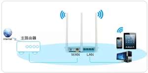 ��·������LAN-WAN���������÷���