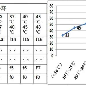 �����յ�������ģʽ���Ƽ���������ѧϰ��ѵ