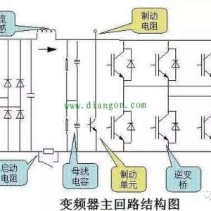 ��������ѧϰʹ�ú�ά�ޱ�Ƶ��