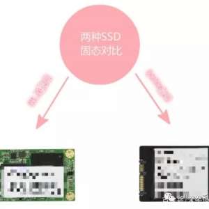 �������ѡ��һ���̬Ӳ�̣����̬��Ӧ��ע��ʲô