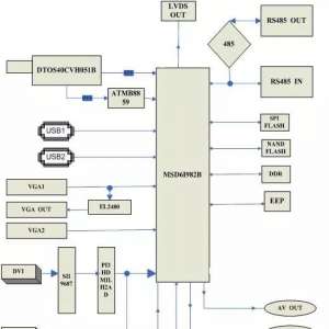 ����LED50L05(MSD6I982BX��о)ԭ��������